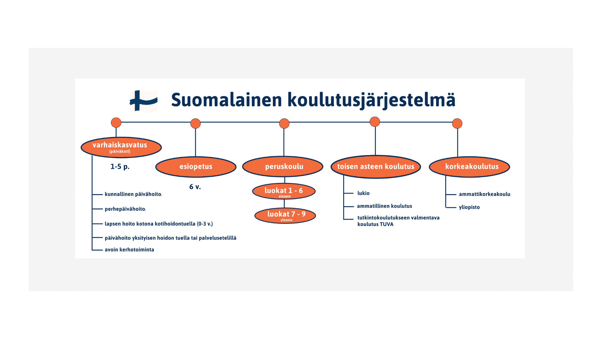 Koulutus MyIntegration